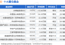 12月28日鑫铂股份涨8.61%，交银趋势混合A基金持有该股