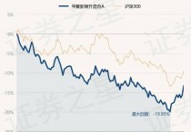 11月6日基金净值：华夏新锦升混合A最新净值0.9549，涨2.71%