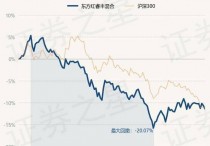 12月8日基金净值：东方红睿丰混合最新净值1.26，跌0.79%