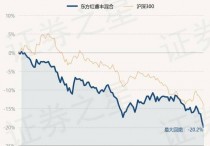 1月8日基金净值：东方红睿丰混合最新净值1.159，跌1.78%