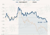 12月4日基金净值：华宝中证银行ETF最新净值1.051，跌0.33%