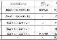 四川天味食品集团股份有限公司 关于修订《公司章程》的公告