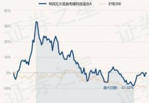 11月20日基金净值：华润元大信息传媒科技混合A最新净值2.3201，跌0.42%