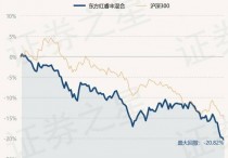 1月10日基金净值：东方红睿丰混合最新净值1.15，跌0.69%