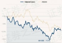 11月27日基金净值：华夏新锦升混合A最新净值0.9428，跌1.02%