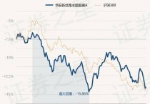 1月9日基金净值：华安新丝路主题股票A最新净值1.412，涨0.43%