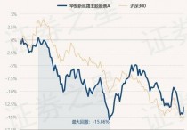 1月11日基金净值：华安新丝路主题股票A最新净值1.43，涨1.63%
