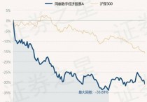 12月20日基金净值：同泰数字经济股票A最新净值0.5447，跌2.56%