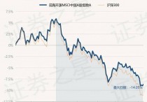 12月8日基金净值：前海开源MSCI中国A股指数A最新净值1.1509，涨0.38%