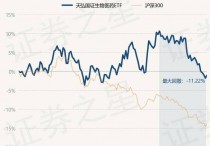 12月22日基金净值：天弘国证生物医药ETF最新净值0.4573，跌0.8%