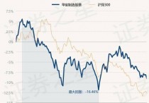 12月26日基金净值：华宝制造股票最新净值1.851，跌0.96%