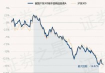 12月15日基金净值：富国沪深300基本面精选股票A最新净值0.697，跌0.2%