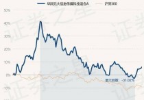 11月13日基金净值：华润元大信息传媒科技混合A最新净值2.3231，涨0.98%