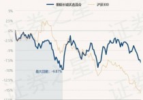 12月20日基金净值：景顺长城优选混合最新净值3.4435，跌0.72%