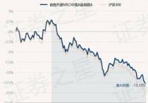 12月15日基金净值：前海开源MSCI中国A股指数A最新净值1.132，跌0.35%