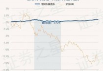 1月3日基金净值：银河久泰债券最新净值1.0938，跌0.01%