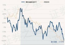 12月25日基金净值：博时金融科技ETF最新净值0.9016，跌0.75%