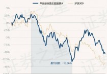 12月22日基金净值：华安新丝路主题股票A最新净值1.434，跌0.55%