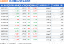 东软载波(300183)12月31日股东户数2.6万户，较上期增加1.32%